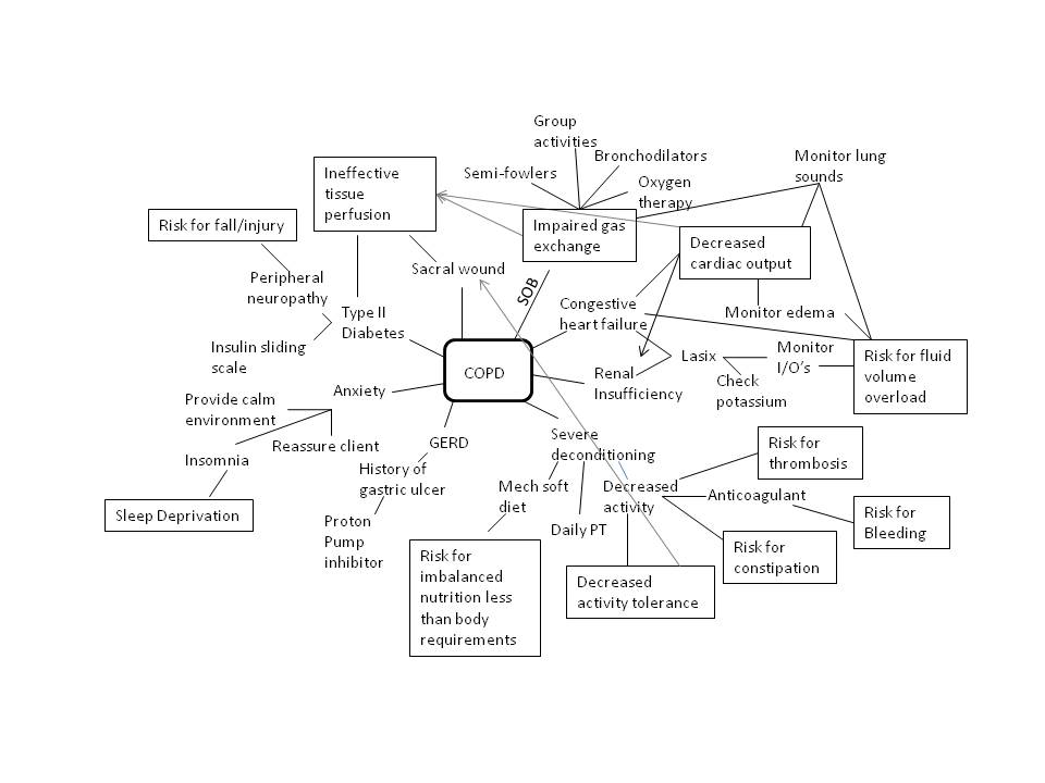 Theory Application Presentation Concept Mapping Gestalt